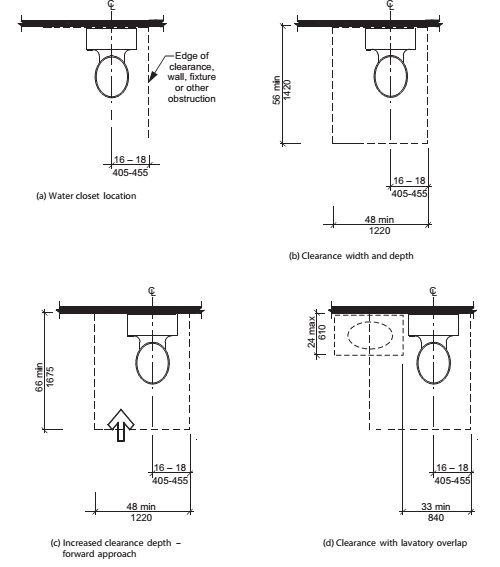 CHAPTER 10 DWELLING UNITS AND SLEEPING UNITS | 2015 Minnesota ...