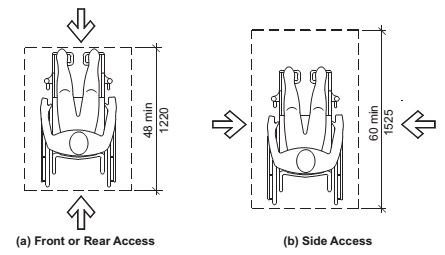 Chapter 8 Special Rooms And Spaces 2015 Minnesota