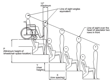 CHAPTER 8 SPECIAL ROOMS AND SPACES | 2015 Minnesota Accessibility Code ...