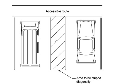 CHAPTER 5: GENERAL SITE AND BUILDING ELEMENTS | 2014 Florida ...