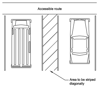 CHAPTER 5: GENERAL SITE AND BUILDING ELEMENTS | 2010 Florida ...