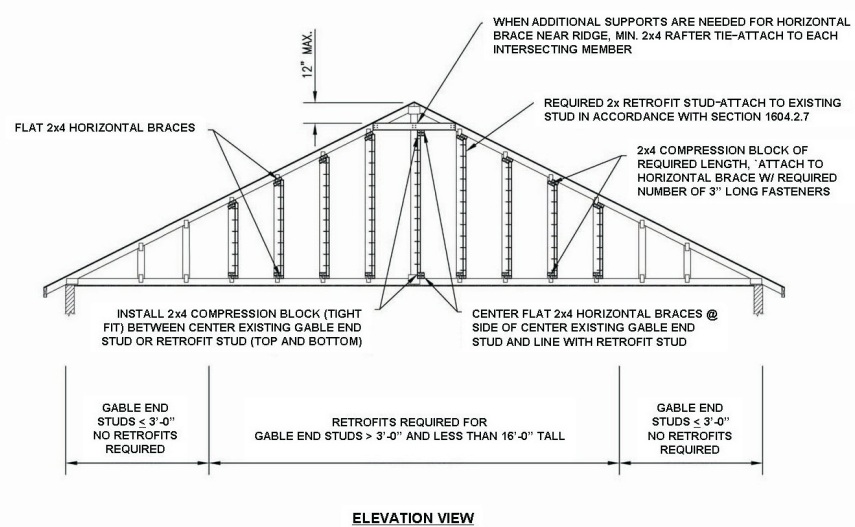 CHAPTER 16 RETROFITTING | 2010 Florida Existing Building Code | ICC ...