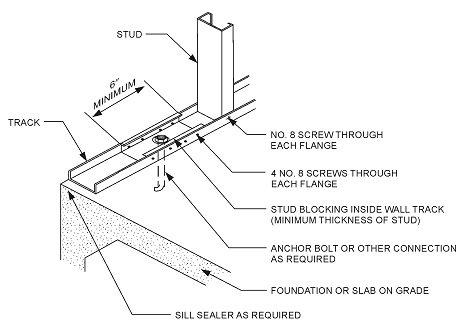 CHAPTER 6 WALL CONSTRUCTION | 2015 Minnesota Residential Code | ICC ...