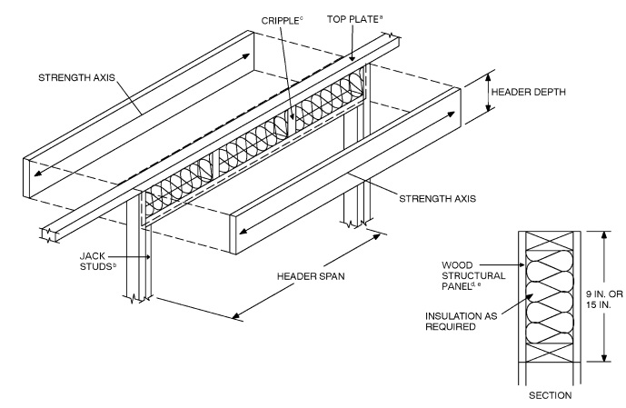 CHAPTER 6 WALL CONSTRUCTION | 2015 Minnesota Residential Code | ICC ...