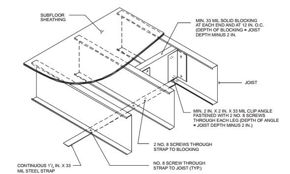 CHAPTER 5 FLOORS | 2015 Minnesota Residential Code | ICC premiumACCESS