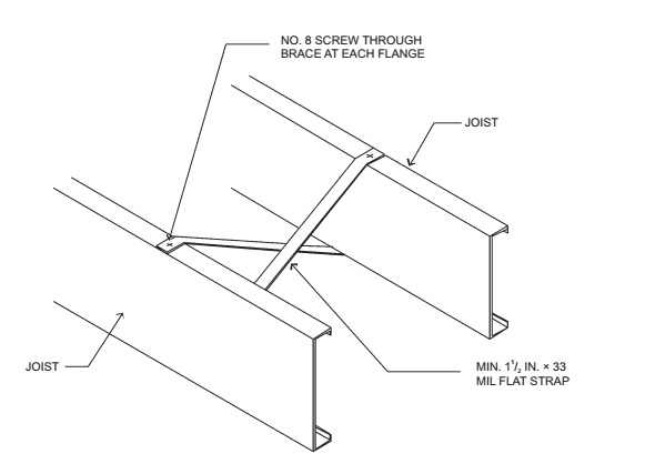 CHAPTER 5 FLOORS | 2015 Minnesota Residential Code | ICC premiumACCESS