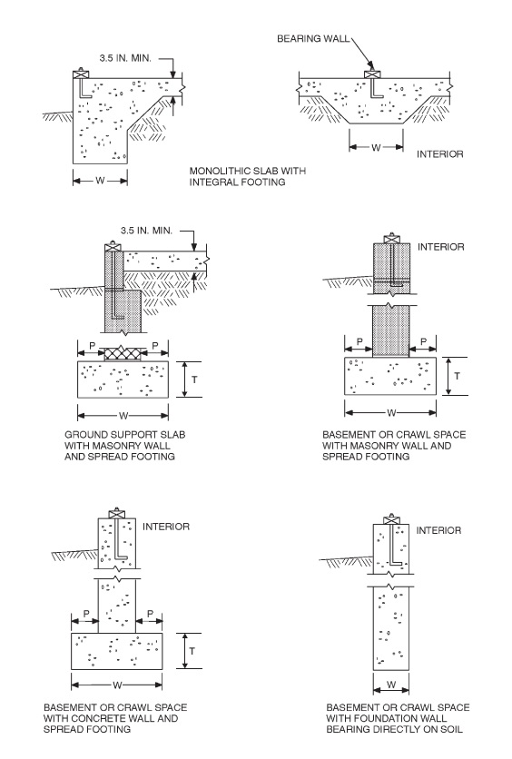 Chapter 4 Foundations 2012 International Residential Code