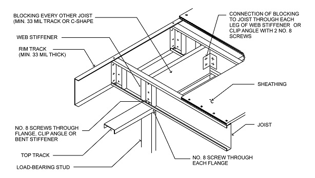 CHAPTER 5 FLOORS | 2012 International Residential Code | ICC premiumACCESS