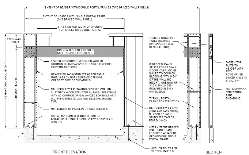 CHAPTER 6 WALL CONSTRUCTION | 2012 International Residential Code | ICC ...
