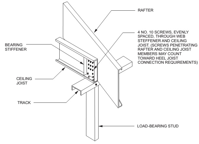 Chapter 8 Roof Ceiling Construction 2012 International