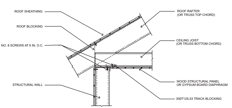 Chapter 8 Roof Ceiling Construction 2012 International