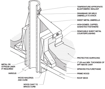 Hoosing The Correct Seismic Roof Curb Understanding The