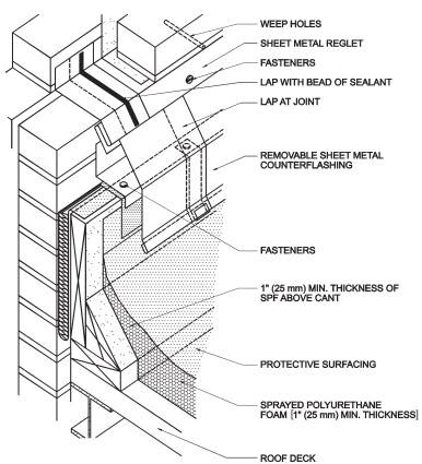 ROOFING APPLICATION STANDARD (RAS) No. 109-A Detail Drawings | 2014 ...