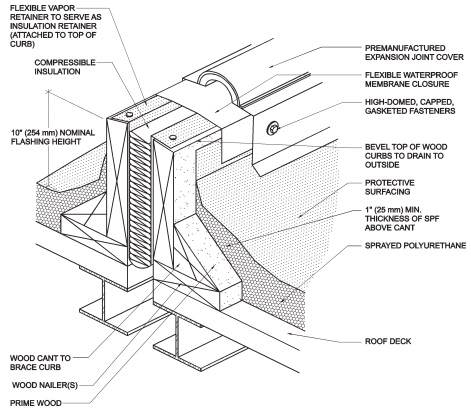 ROOFING APPLICATION STANDARD (RAS) No. 109-A Detail Drawings | 2014 ...