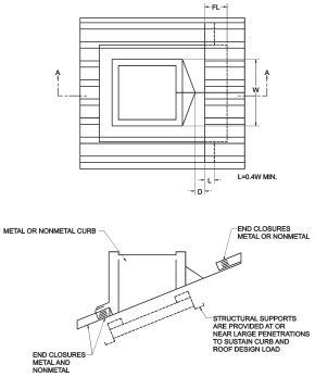 ROOFING APPLICATION STANDARD (RAS) No. 133 STANDARD PROCEDURE FOR ...