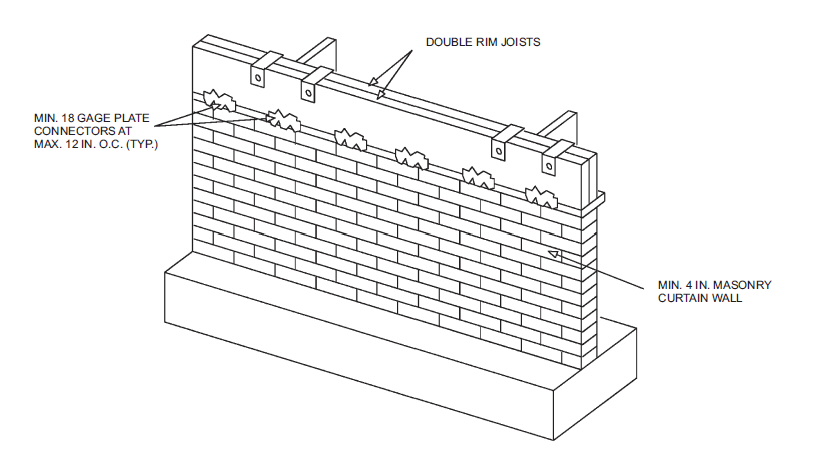 CHAPTER 4 FOUNDATIONS | 2010 Florida Residential Code | ICC premiumACCESS