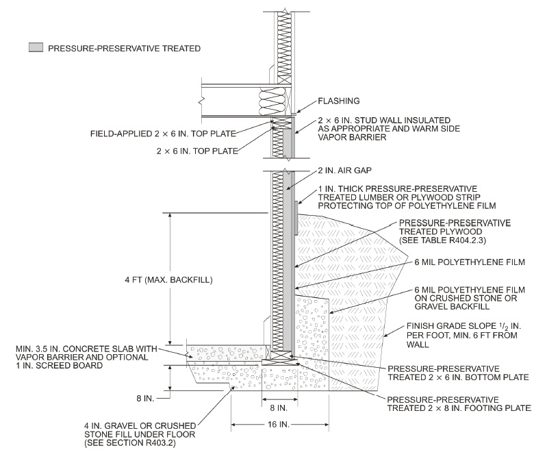 CHAPTER 4 FOUNDATIONS | 2010 Florida Residential Code | ICC premiumACCESS