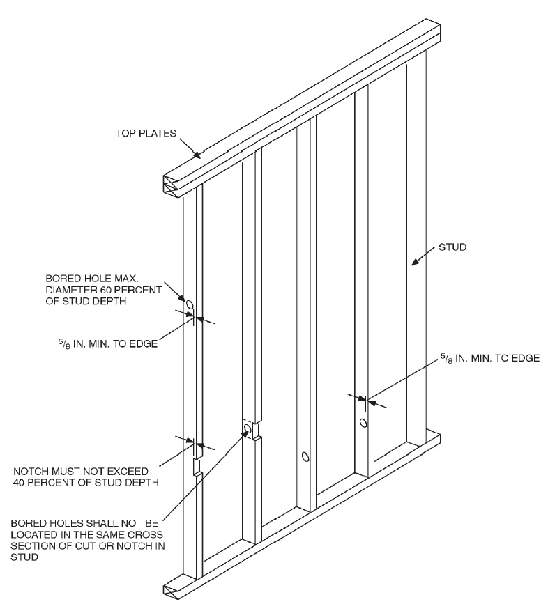 CHAPTER 6 WALL CONSTRUCTION | 2010 Florida Residential Code | ICC ...