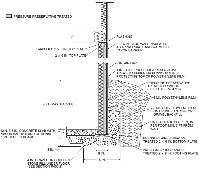 CHAPTER 4 FOUNDATIONS | 2014 Florida Residential Code | ICC premiumACCESS