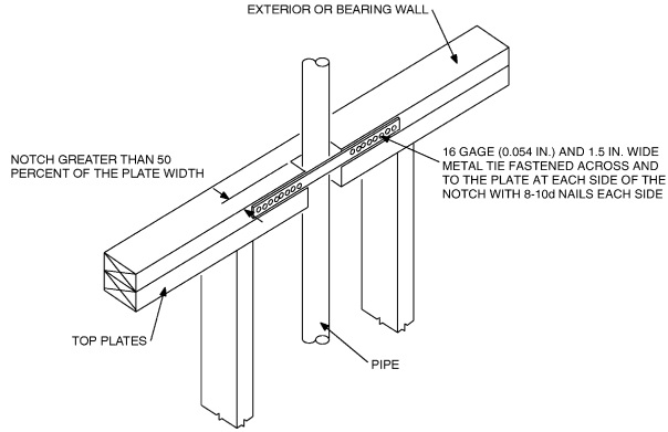 Can I put a toilet drain in outside wall? : r/HomeImprovement