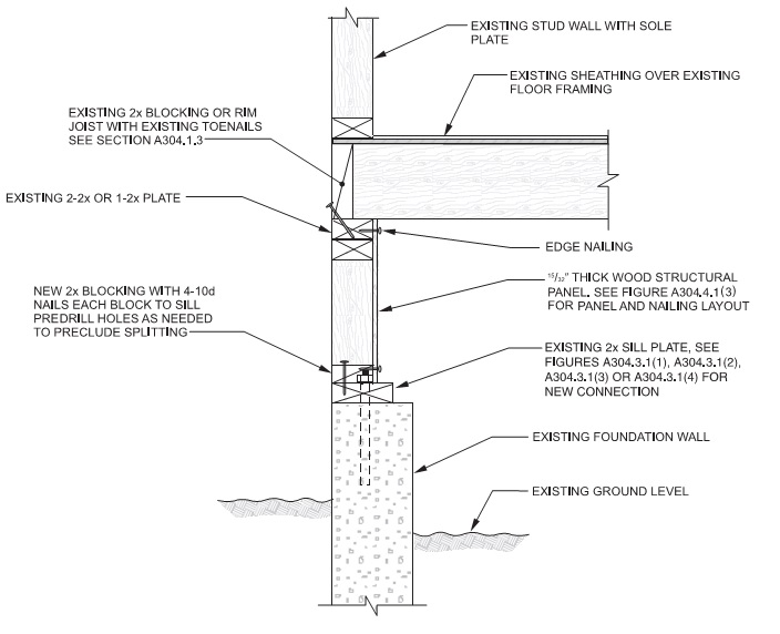 Appendix A : Guidelines for the Seismic Retrofit of Existing Buildings ...