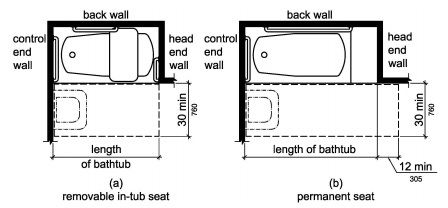 CHAPTER 6: PLUMBING ELEMENTS AND FACILITIES | 2017 Florida Building ...