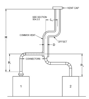 APPENDIX B SIZING OF VENTING SYSTEMS SERVING APPLIANCES EQUIPPED WITH ...