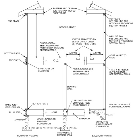 CHAPTER 6 WALL CONSTRUCTION | 2017 Florida Building Code - Residential ...