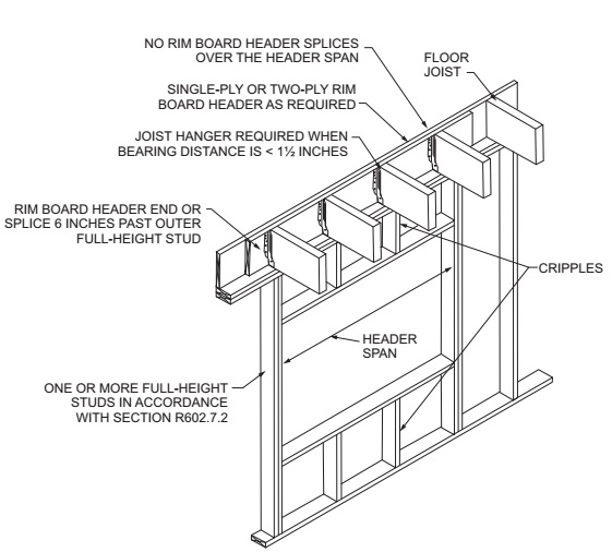 Interior Wood Framing Florida Building Code Image to u