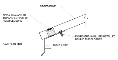 ROOFING APPLICATION STANDARD (RAS) No. 133 STANDARD PROCEDURE FOR ...