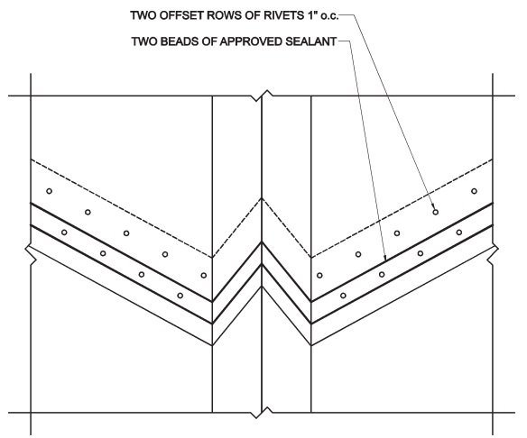 app builder transition exam questions latest