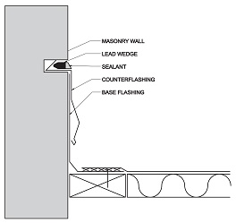 ROOFING APPLICATION STANDARD (RAS) No. 111 STANDARD REQUIREMENTS FOR ...