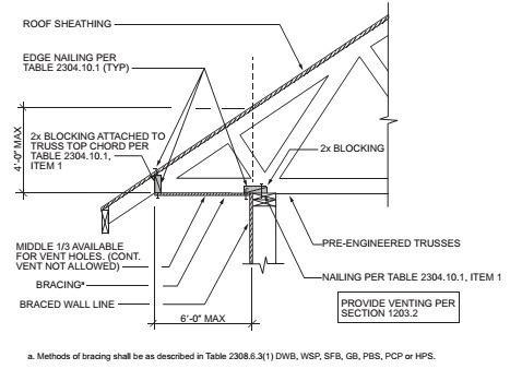 Building Code Florida Roof - Image to u