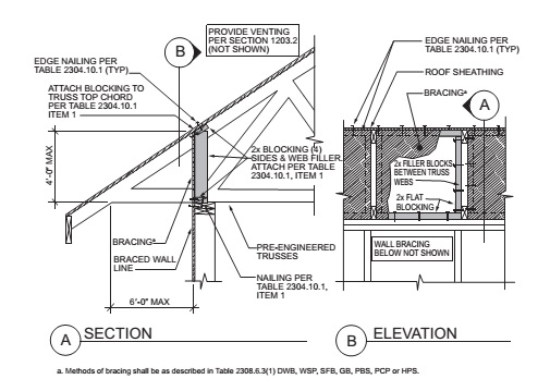 Roof Sheathing Nail Pattern Nail Ftempo 9735