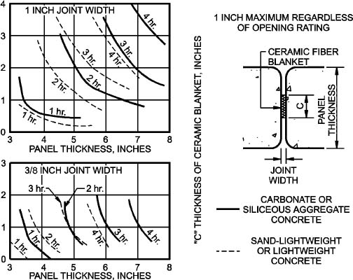 CHAPTER 7 FIRE AND SMOKE PROTECTION FEATURES | 2012 International ...