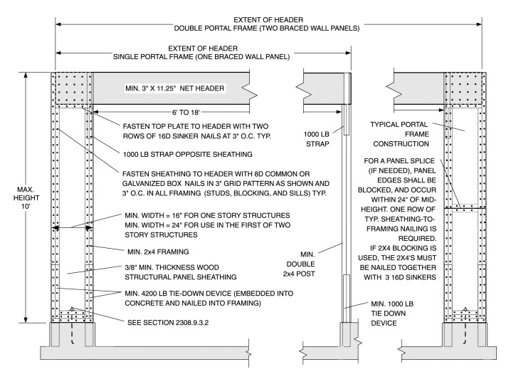 CHAPTER 23 WOOD | 2012 International Building Code | ICC premiumACCESS