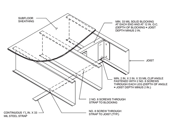 CHAPTER 5 FLOORS | 2012 International Residential Code | ICC premiumACCESS