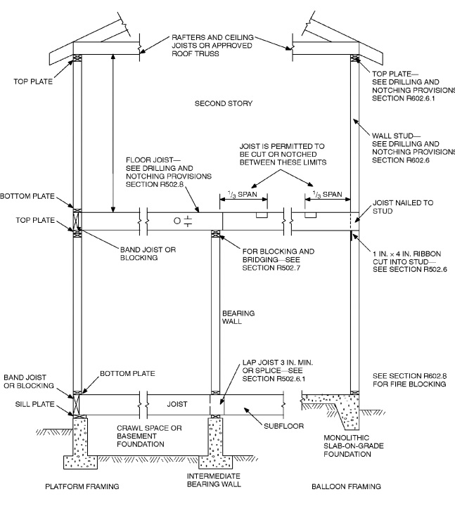 CHAPTER 6 WALL CONSTRUCTION | 2012 International Residential Code | ICC ...