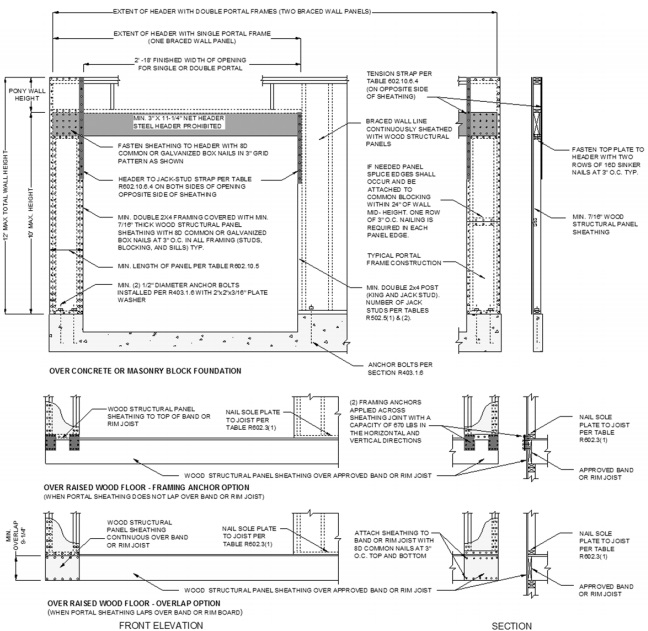 CHAPTER 6 WALL CONSTRUCTION | 2012 International Residential Code | ICC ...