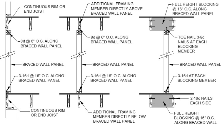 CHAPTER 6 WALL CONSTRUCTION | 2012 International Residential Code | ICC ...