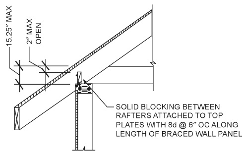 CHAPTER 6 WALL CONSTRUCTION | 2012 International Residential Code | ICC ...