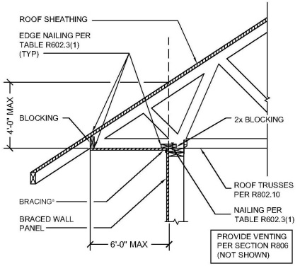 CHAPTER 6 WALL CONSTRUCTION | 2012 International Residential Code | ICC ...