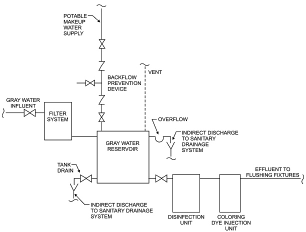 Part VII — Plumbing | 2012 International Residential Code | ICC ...