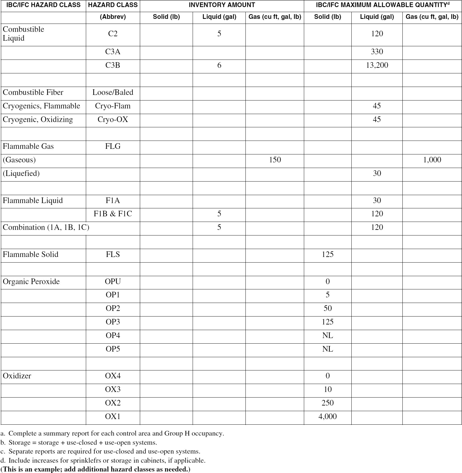 APPENDIX H HAZARDOUS MATERIALS MANAGEMENT PLAN (HMMP) AND HAZARDOUS