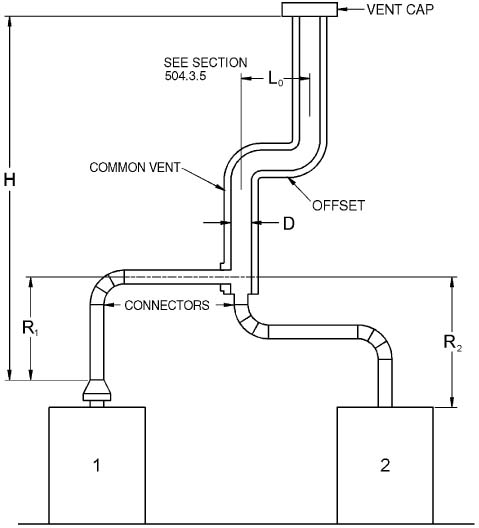 APPENDIX B (IFGS) SIZING OF VENTING SYSTEMS SERVING APPLIANCES EQUIPPED ...