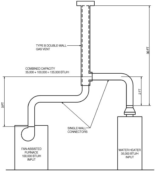 APPENDIX B (IFGS) SIZING OF VENTING SYSTEMS SERVING APPLIANCES EQUIPPED ...