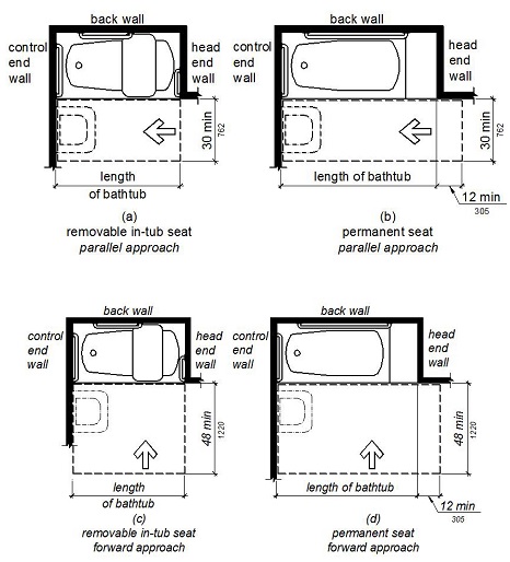 CHAPTER 11B ACCESSIBILITY TO PUBLIC BUILDINGS, PUBLIC ACCOMMODATIONS ...