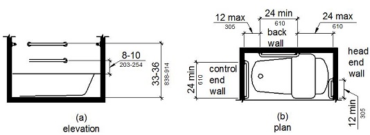 CHAPTER 11B ACCESSIBILITY TO PUBLIC BUILDINGS, PUBLIC ACCOMMODATIONS ...