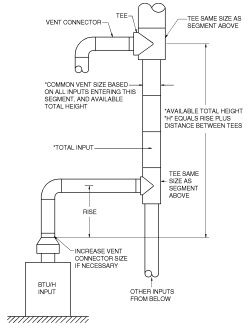 APPENDIX B SIZING OF VENTING SYSTEMS SERVING APPLIANCES EQUIPPED WITH ...