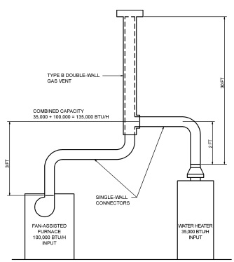 APPENDIX B SIZING OF VENTING SYSTEMS SERVING APPLIANCES EQUIPPED WITH ...